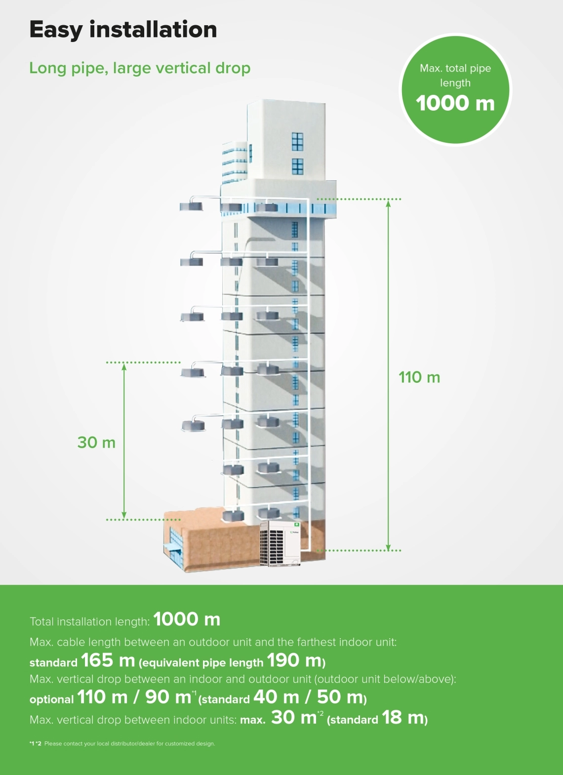 Informations d'installation MyCond MRF 7