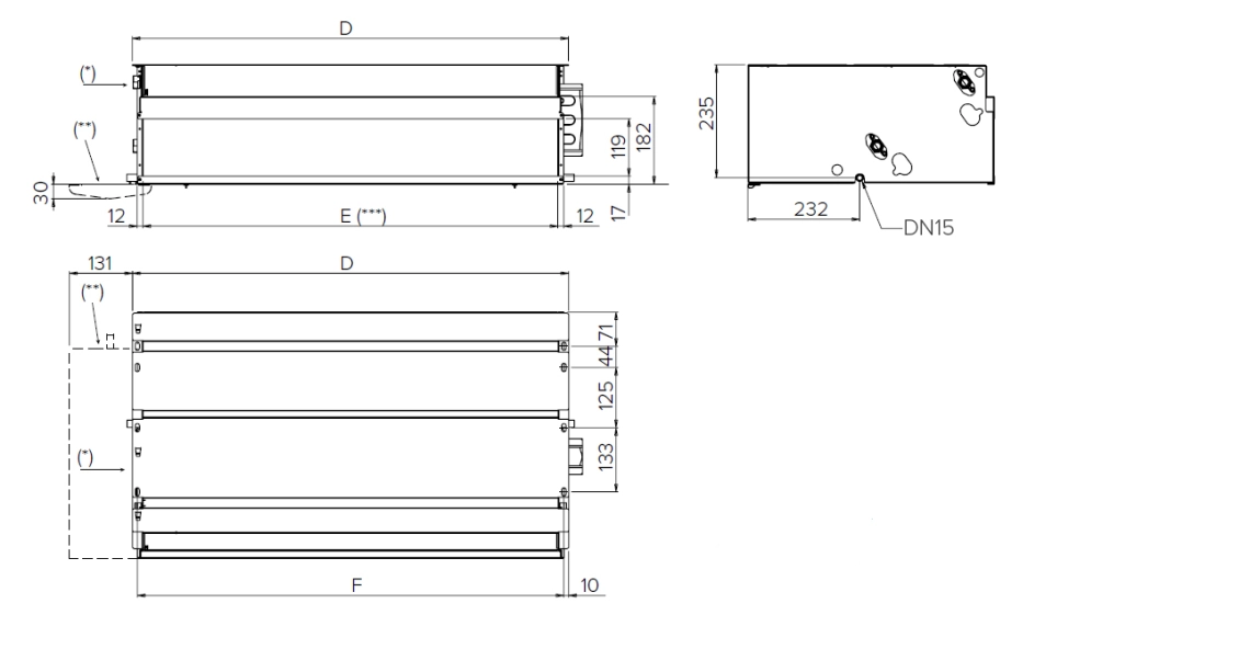 Diagramme illustrant les flux dair dans les unités de ventilation de la série MyCond HPL.