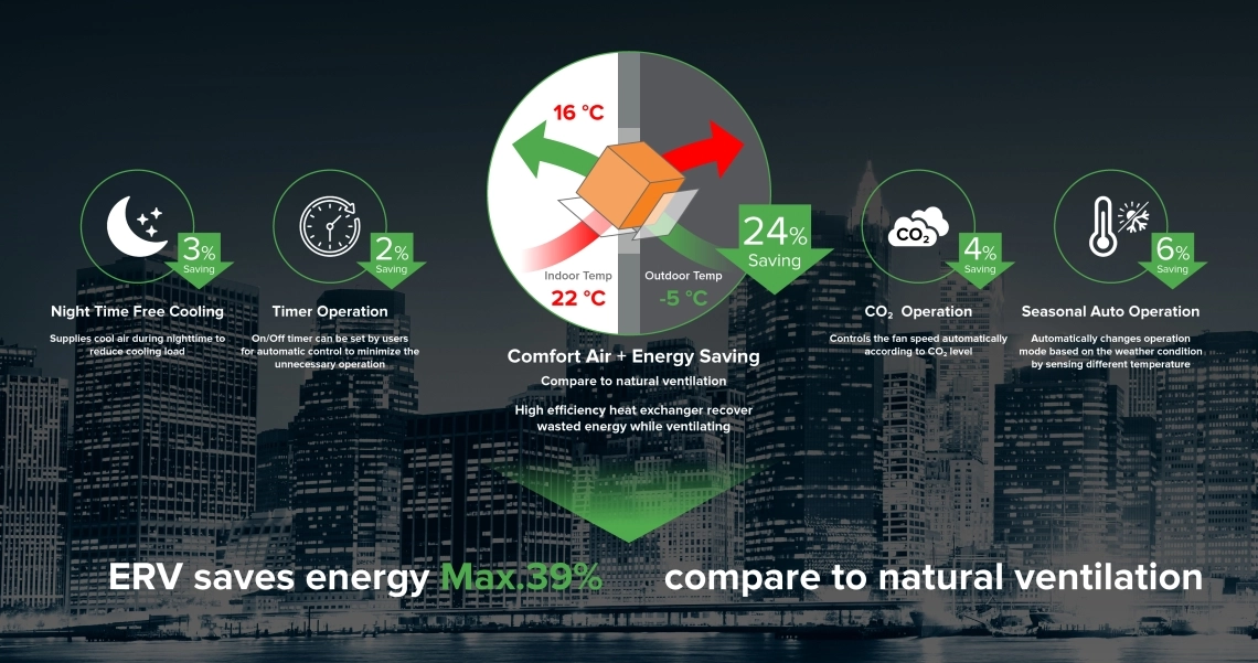 MyCond air confortable et efficacité énergétique avec le système ERV