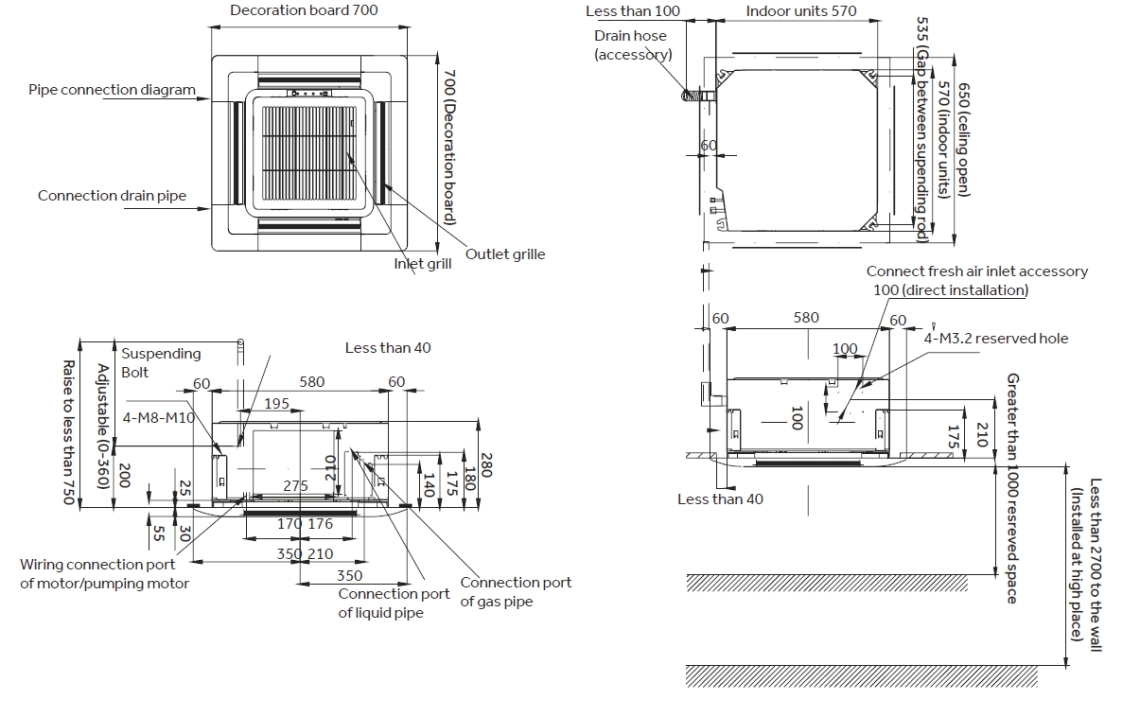 Dimensions globales de la cassette MyCond Compact
