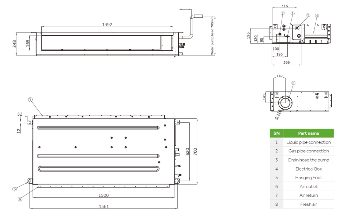 Dimensions globales de la gaine MyCond High ESP - 1