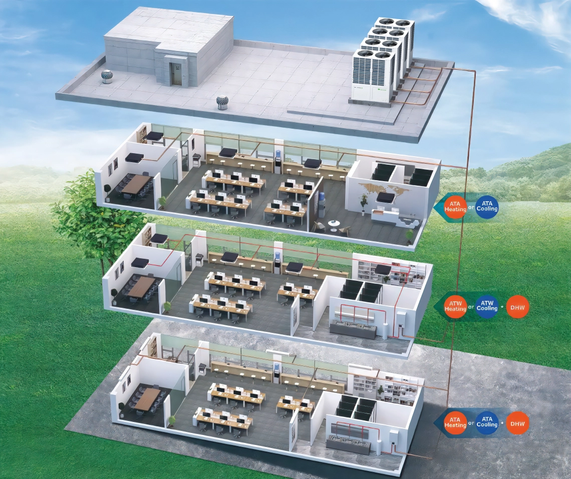 Système de chauffage, de refroidissement et de production deau chaude sanitaire MyCond Hydro box pour un centre daffaires