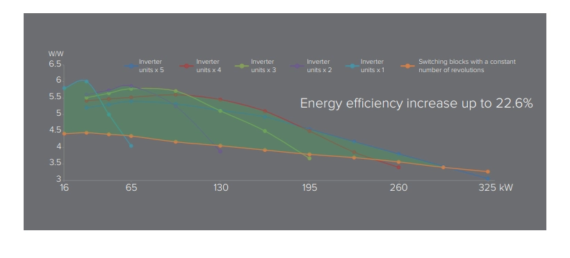 MyCond Inverter MCU-YHI Contrôle de léquilibrage