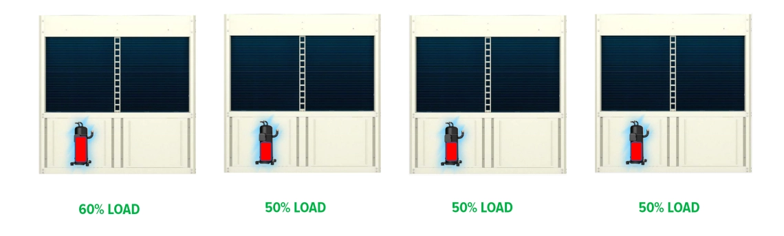 MyCond Inverter MCU-YHI Illustration des niveaux de charge du compresseur