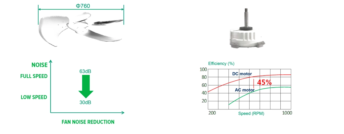 MyCond Inverter MCU-YHI Ventilateur de pompe à chaleur modulaire Spécifications