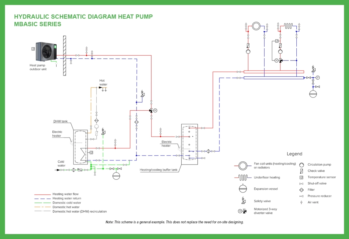 MyCond MBasic schéma hydraulique de base
