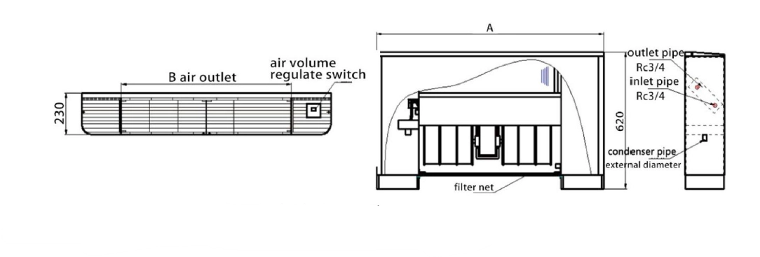 MyCond MCFF Diagramme montrant les dimensions du ventilo-convecteur au sol.