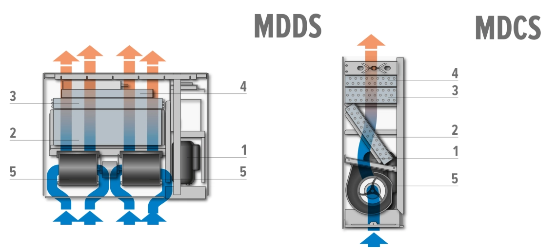 MyCond MDDS/MDCS montage mural et encastré