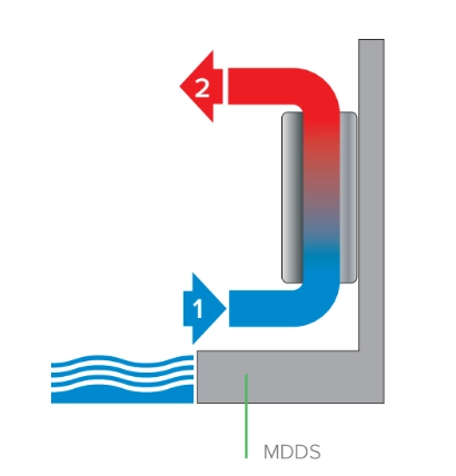 MyCond MDDS/MDCS Déshumidificateur mural avec recyclage de lair - 1