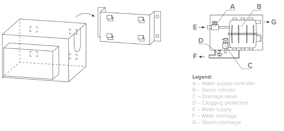 MyCond MHDM-3S Schéma de connexion
