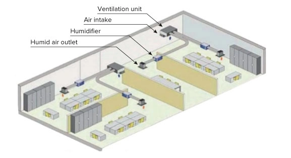 MyCond MHDM-D intégration dans la ventilation