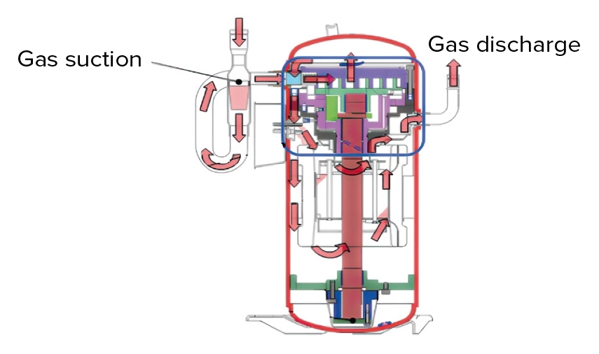 Schéma de fonctionnement du compresseur MyCond MRF 6 - aspiration et refoulement