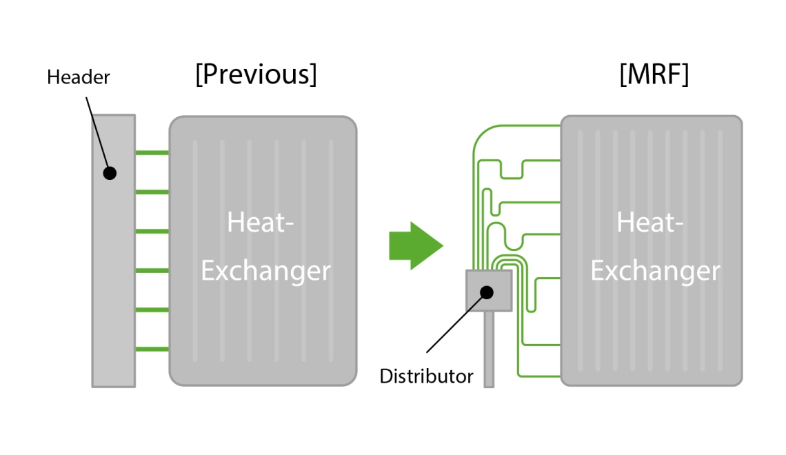 MyCond MRF 6 différence constructive de la série déchangeurs de chaleur MRF