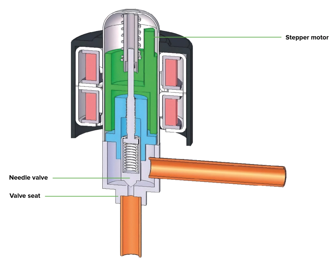 Détendeur électronique MyCond MRF 6