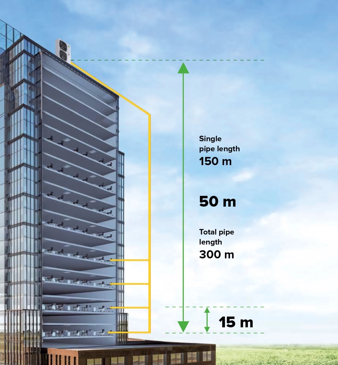 MyCond MRF S longueur du pipeline installation dans un immeuble de grande hauteur