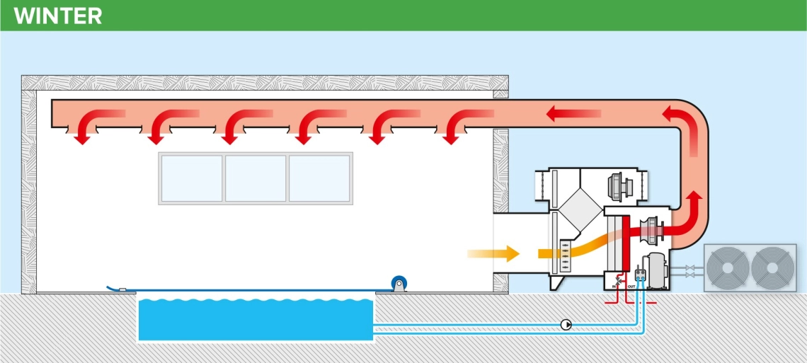 MyCond MSTR / MSPR Schéma de fonctionnement du déshumidificateur de piscine en hiver - 1
