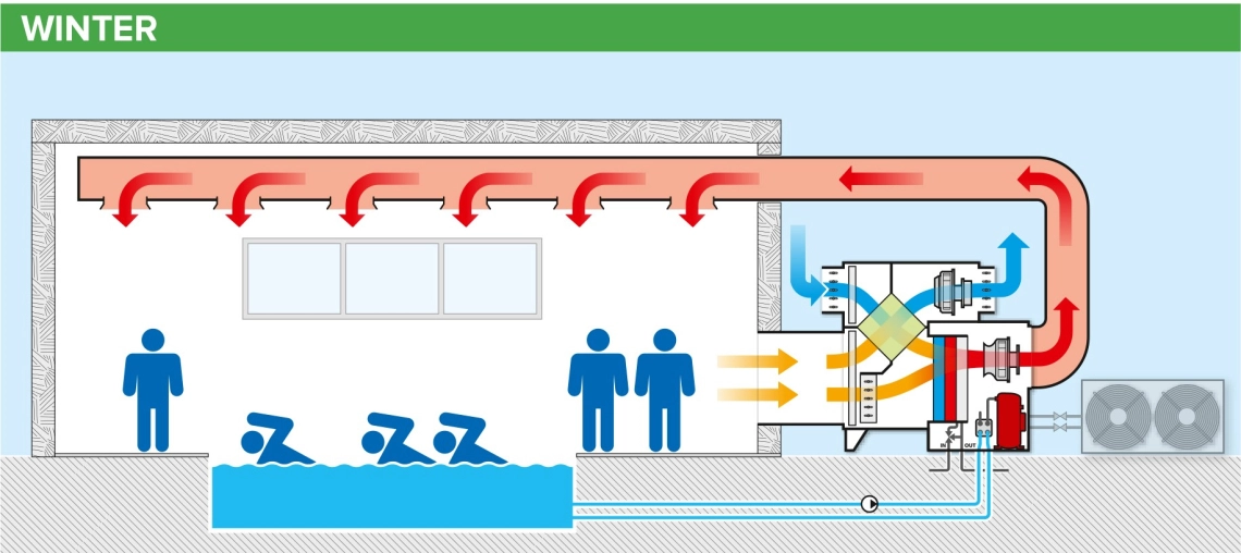 MyCond MSTR / MSPR Schéma de fonctionnement du déshumidificateur de piscine en hiver - 2