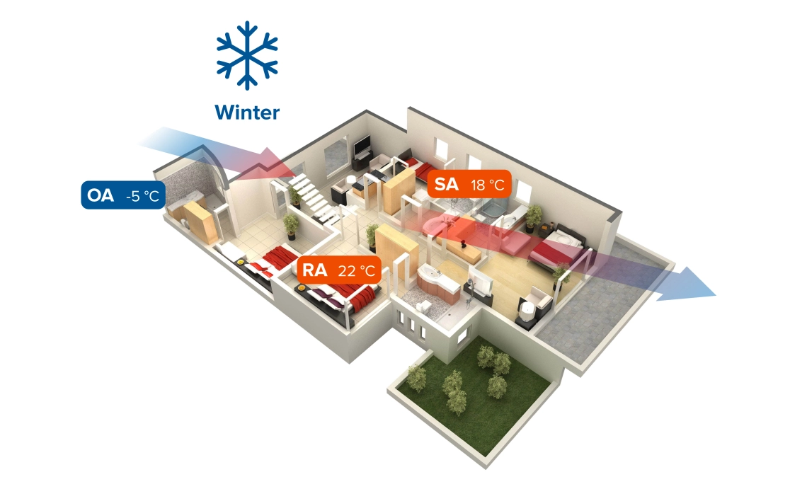 MyCond MVS***-DW mode hivernal du système de ventilation avec récupération de chaleur