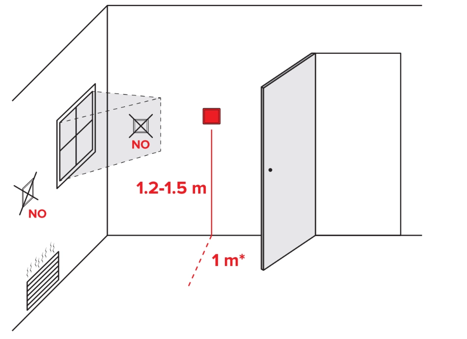 Recommandations pour linstallation de MyCond ORB Heat