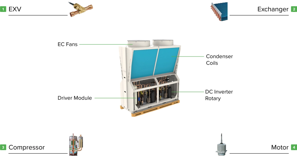 Mycond Pro MCU-065YHDD Inverseur haute performance avec compresseur rotatif et moteur.