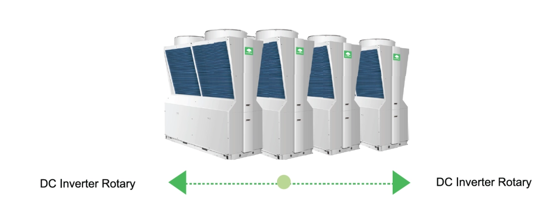 Mycond Pro MCU-065YHDD Conception modulaire pour des combinaisons HVAC flexibles.