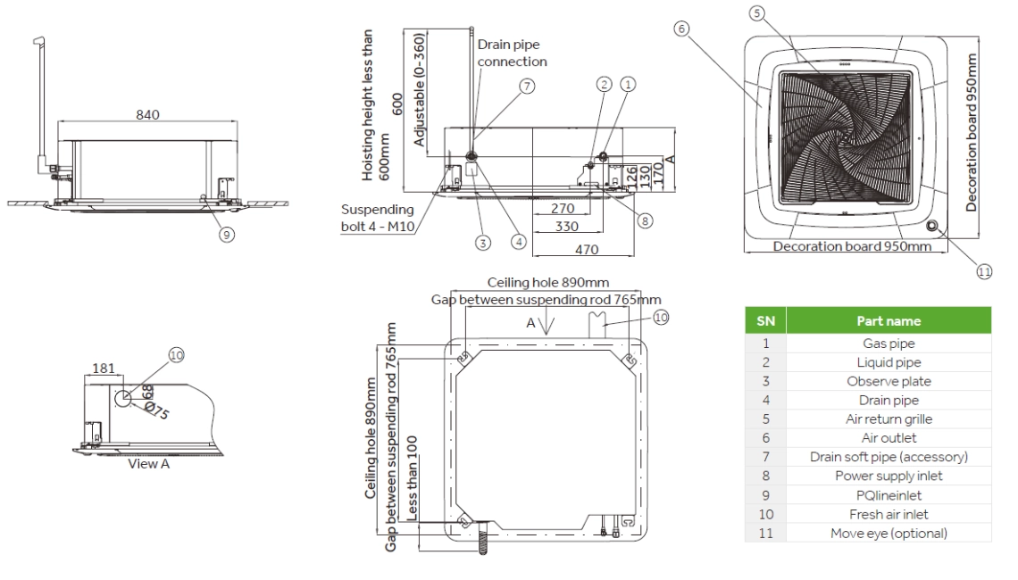 Dimensions globales de la cassette MyCond Round-way