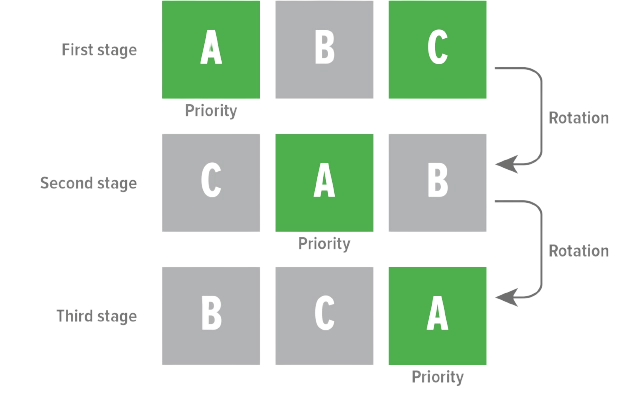 MyCond Standard MCU YH alternance automatique de la priorité des modules