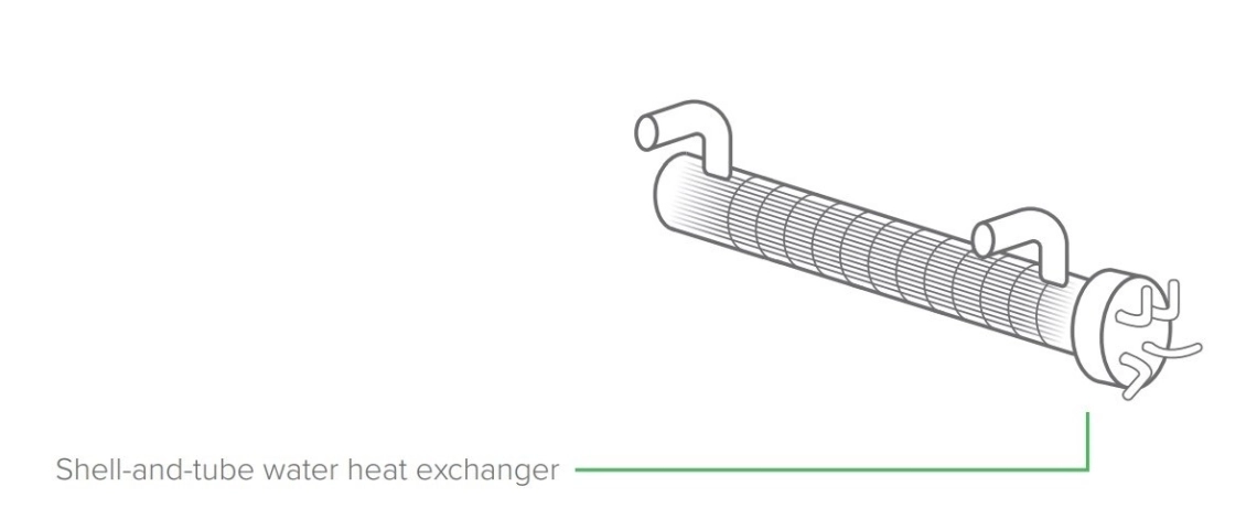 MyCond Standard MCU YH échangeur de chaleur à eau à faisceau tubulaire