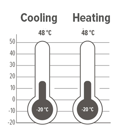 MyCond TECHNO MCU-YHA Limites dutilisation