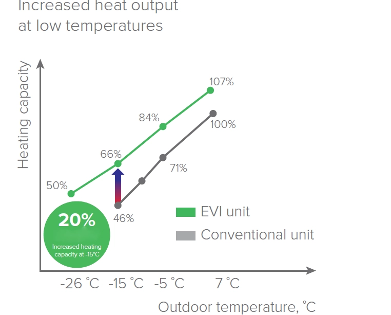 MyCond YHE MCU-500YHE chauffage optimisé