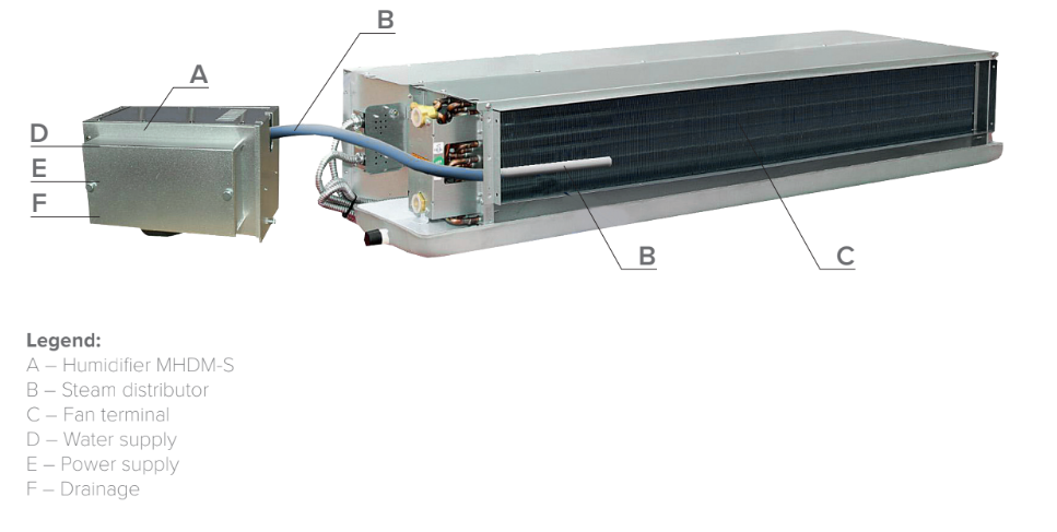 MHDM-3S installation