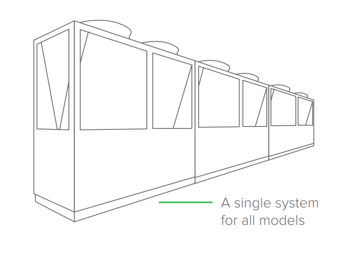 Modular design